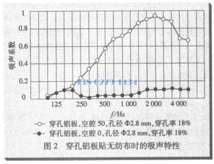 不同材質穿孔板的比較