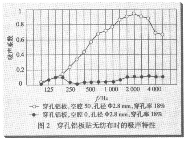 不同材质穿孔板的比较