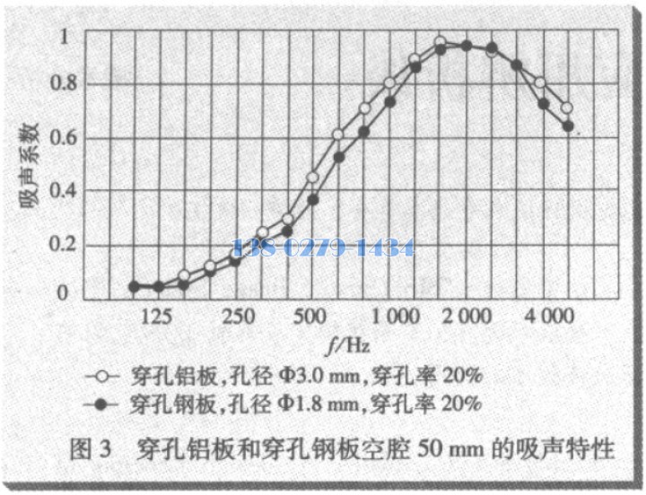 不同材質穿孔板的比較