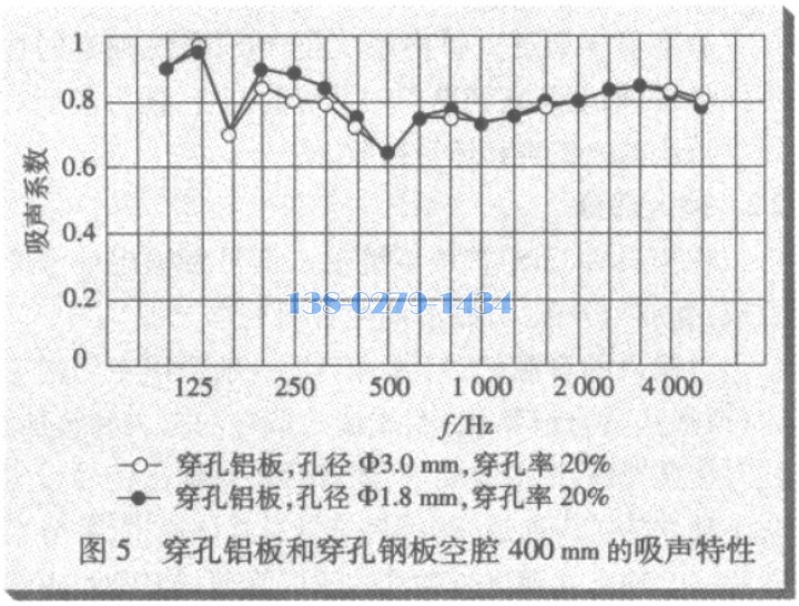 不同材質穿孔板的比較