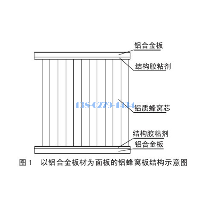 铝蜂窝板构造原理