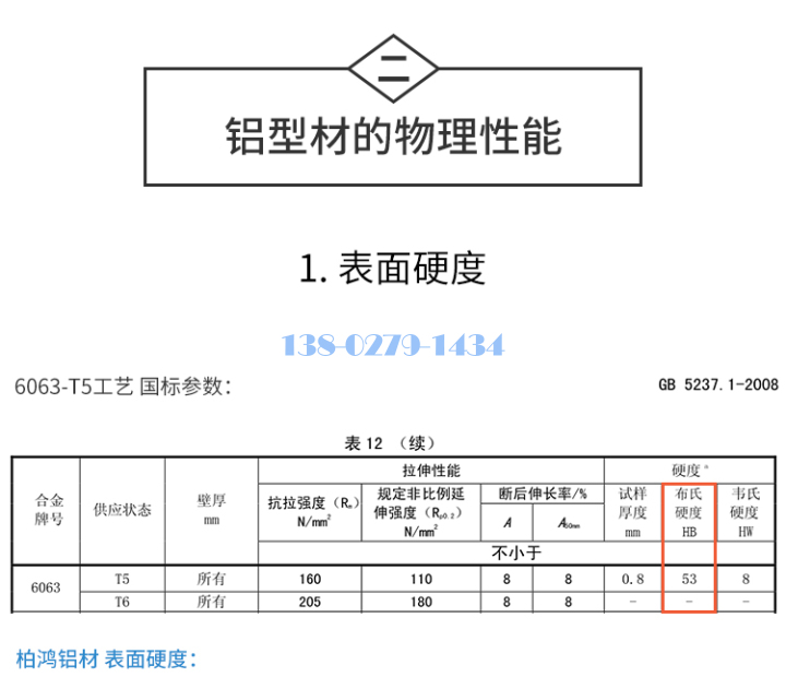 鋁方通